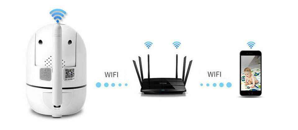 Wireless WiFi CCTV IP Camera for Home Security Monitoring by Creative Vault Marketplace