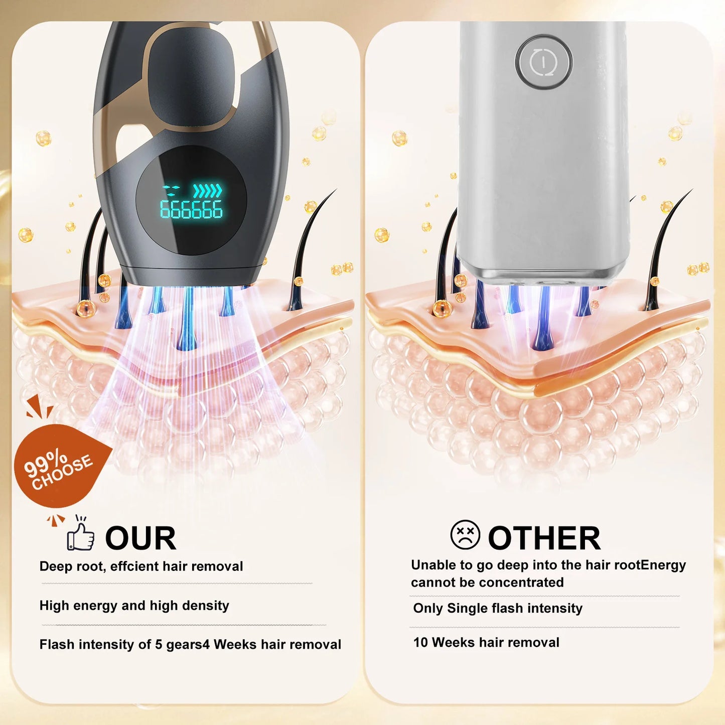 IPL Hair Removal Device – Pulsed Light Hair Remover for Face & Body
