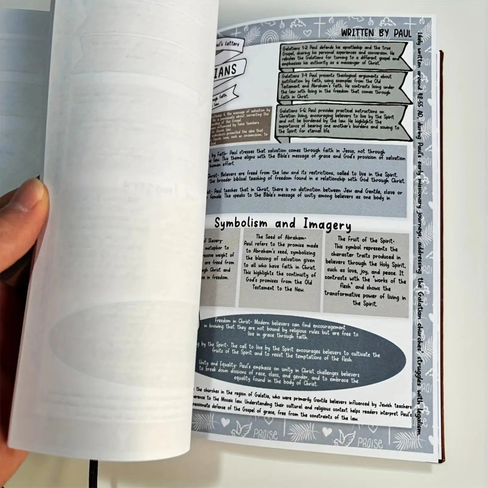 Bible Book Summary Guide with Scripture Note & Prayer Reflections Bible Study Guide Bible Book Learning Plan for Men Women Gifts by Creative Vault Marketplace