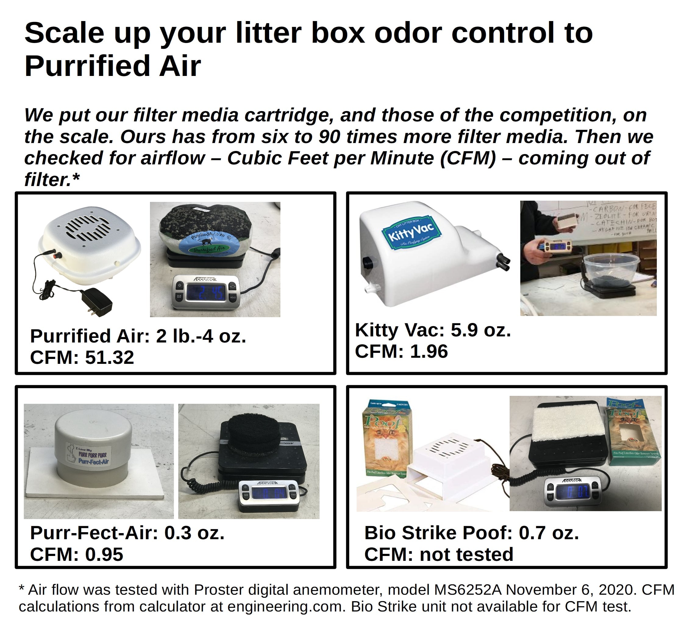 Litter Box Air Purifier by Purrified Air