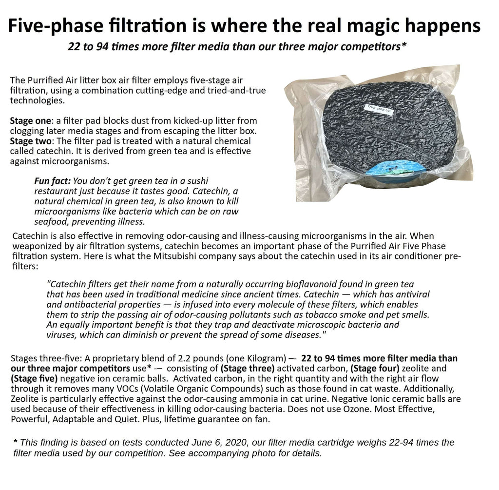 Litter Box Air Purifier by Purrified Air